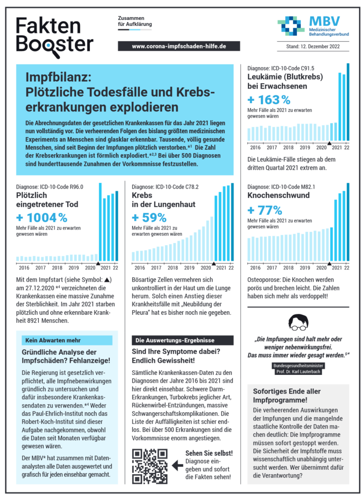 Flyer Impfbilanz 2021