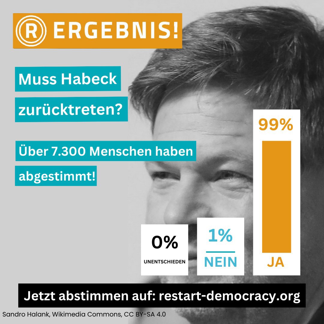 Abstimmung: Muss Habeck zurücktreten?