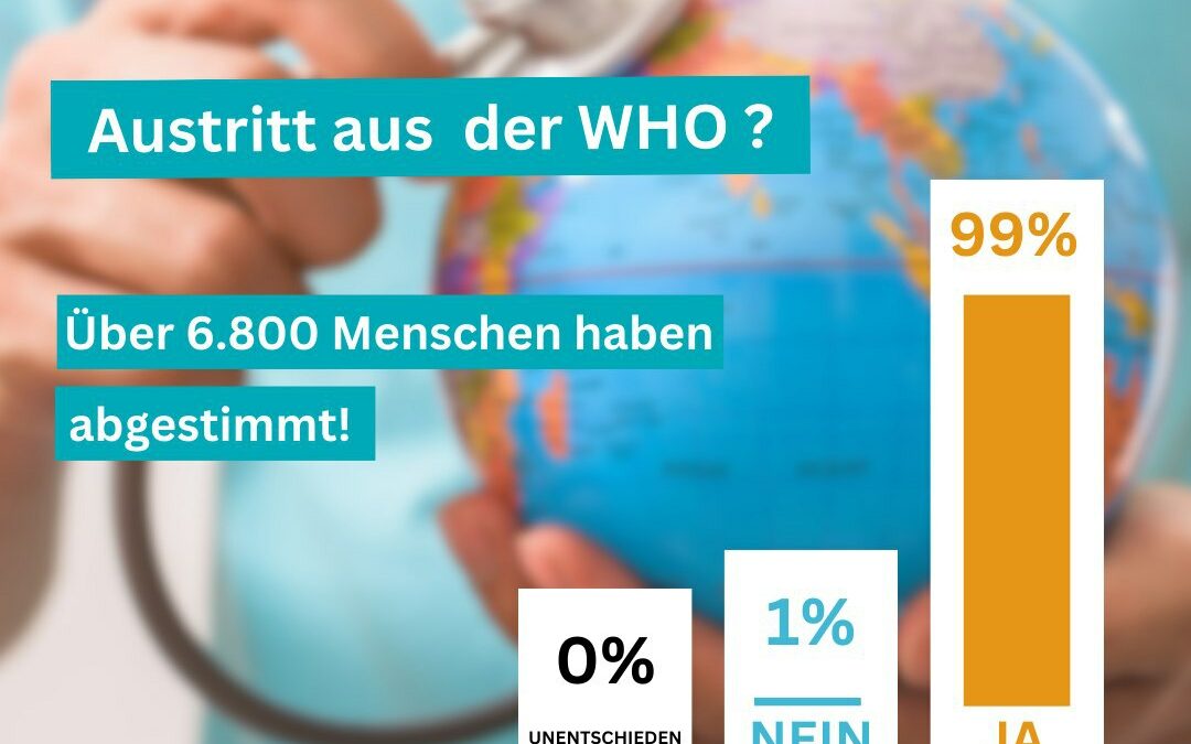 Abstimmung: Austritt aus der WHO?