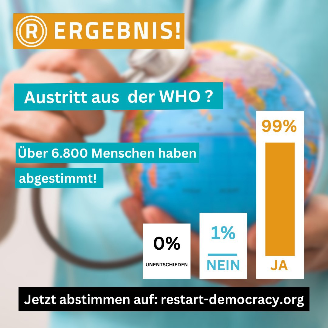 Abstimmung: Austritt aus der WHO?