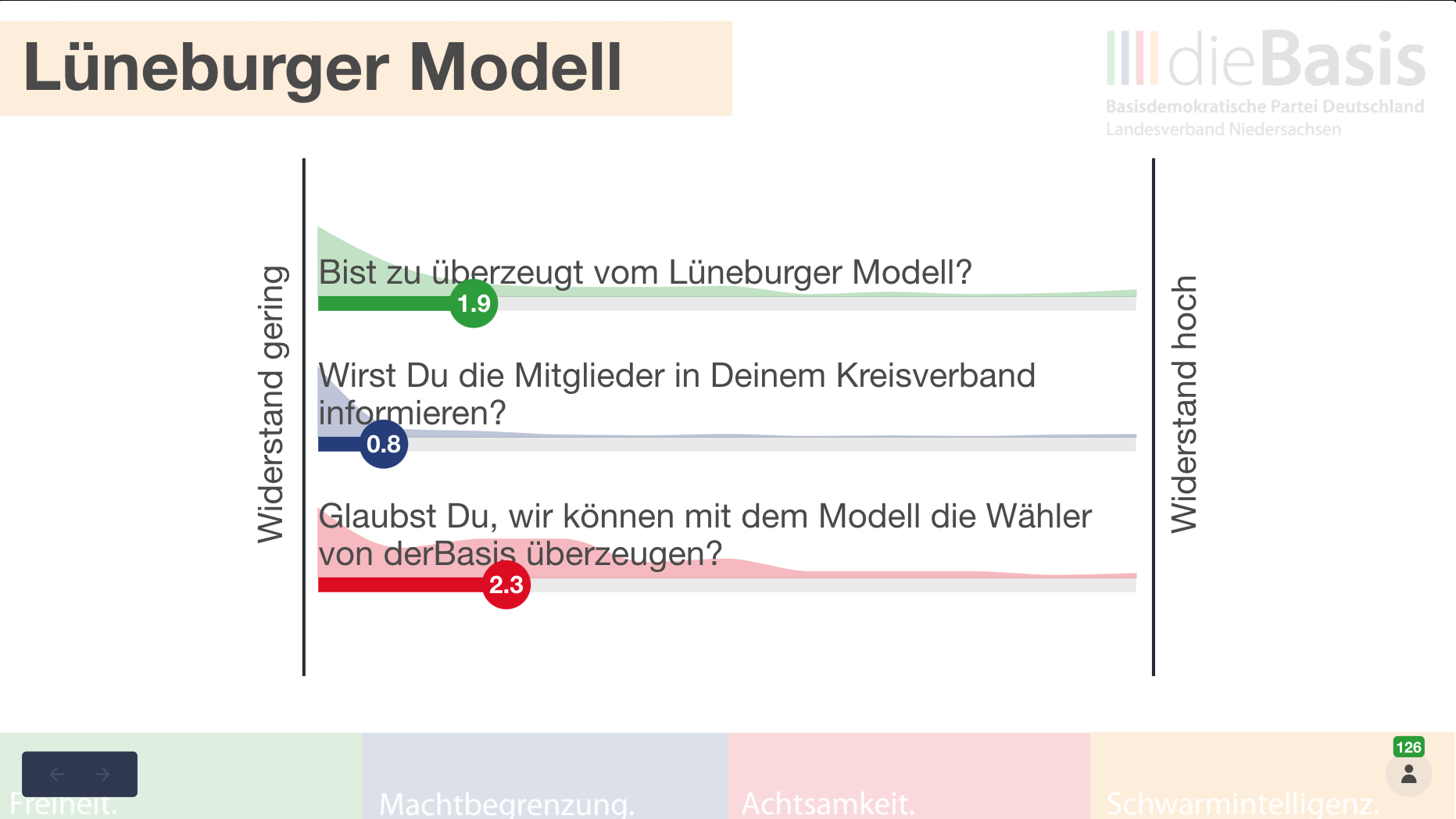Warum die Demokratie-Kampagne unbedingt verhindert werden musste